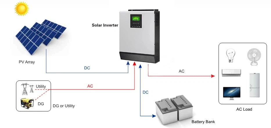 solar power system 1