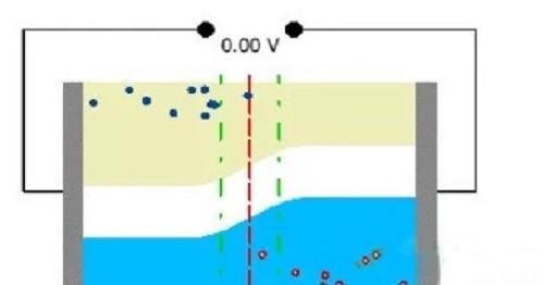 What is the principle of solar power generation
