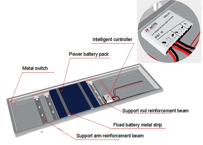 180W Solar Street Light price